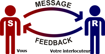 modele-communication-interpersonnelle